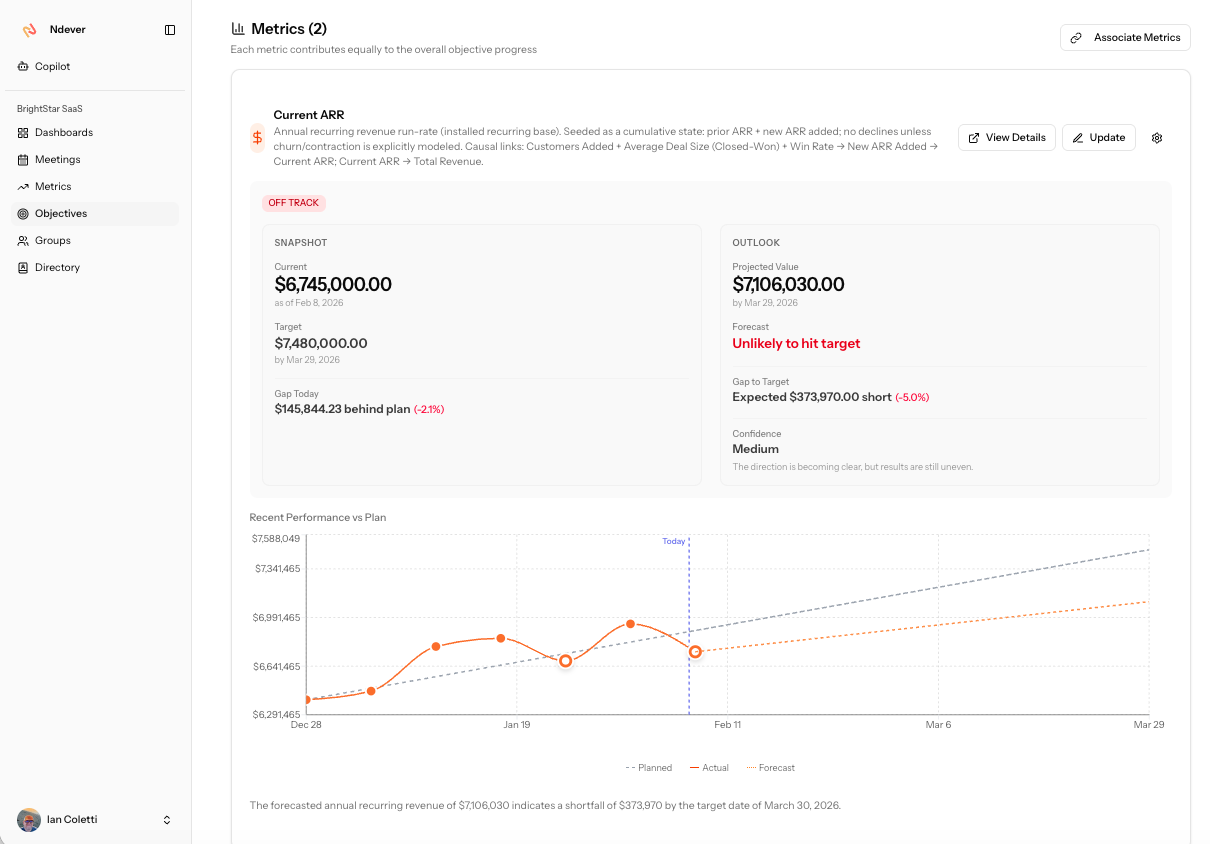 Objective metric summary showing planned vs actual and forecast drift