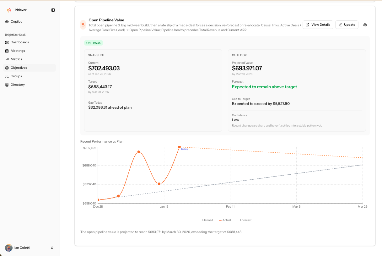 Driver metric under objective