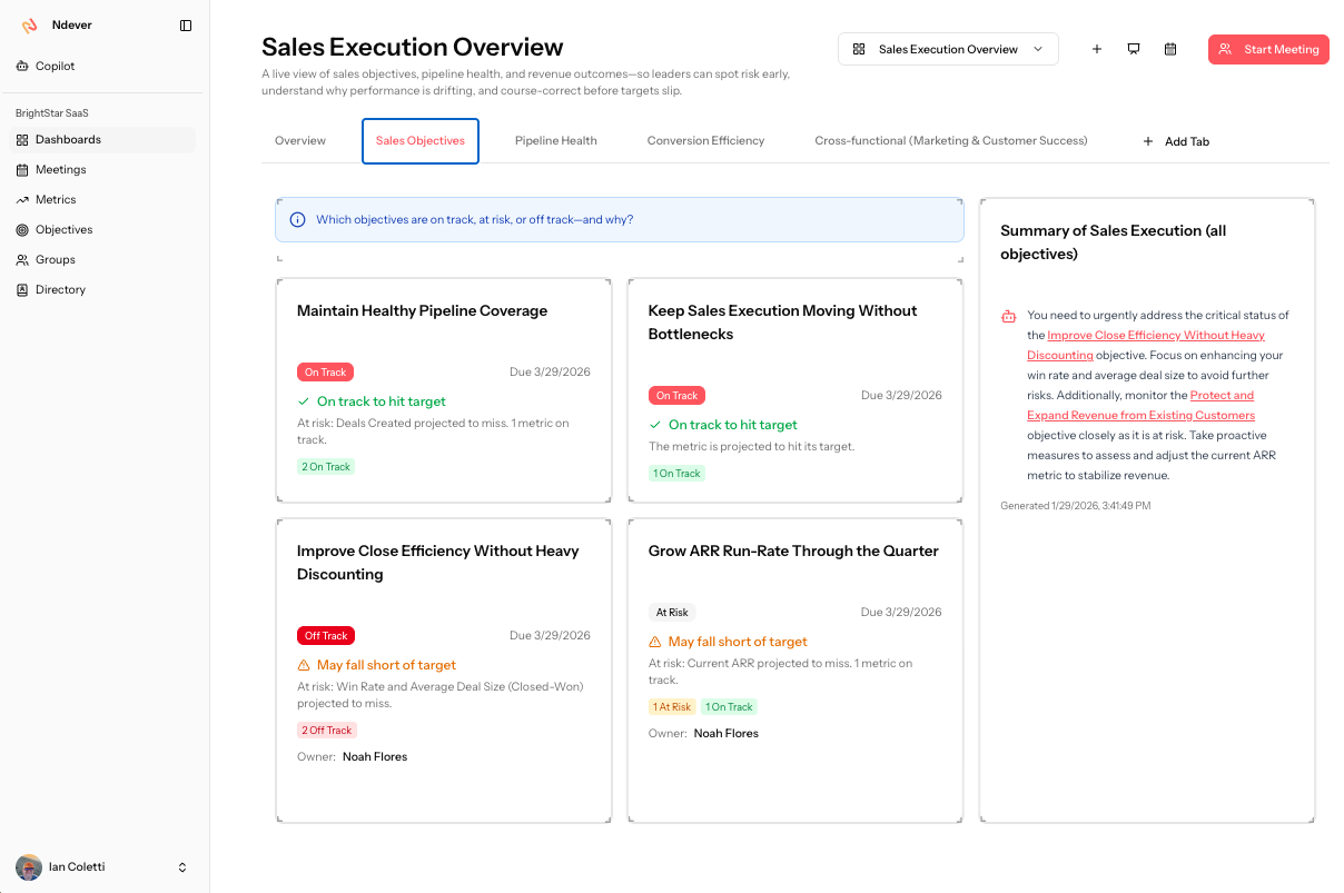 Sales Objectives dashboard tab