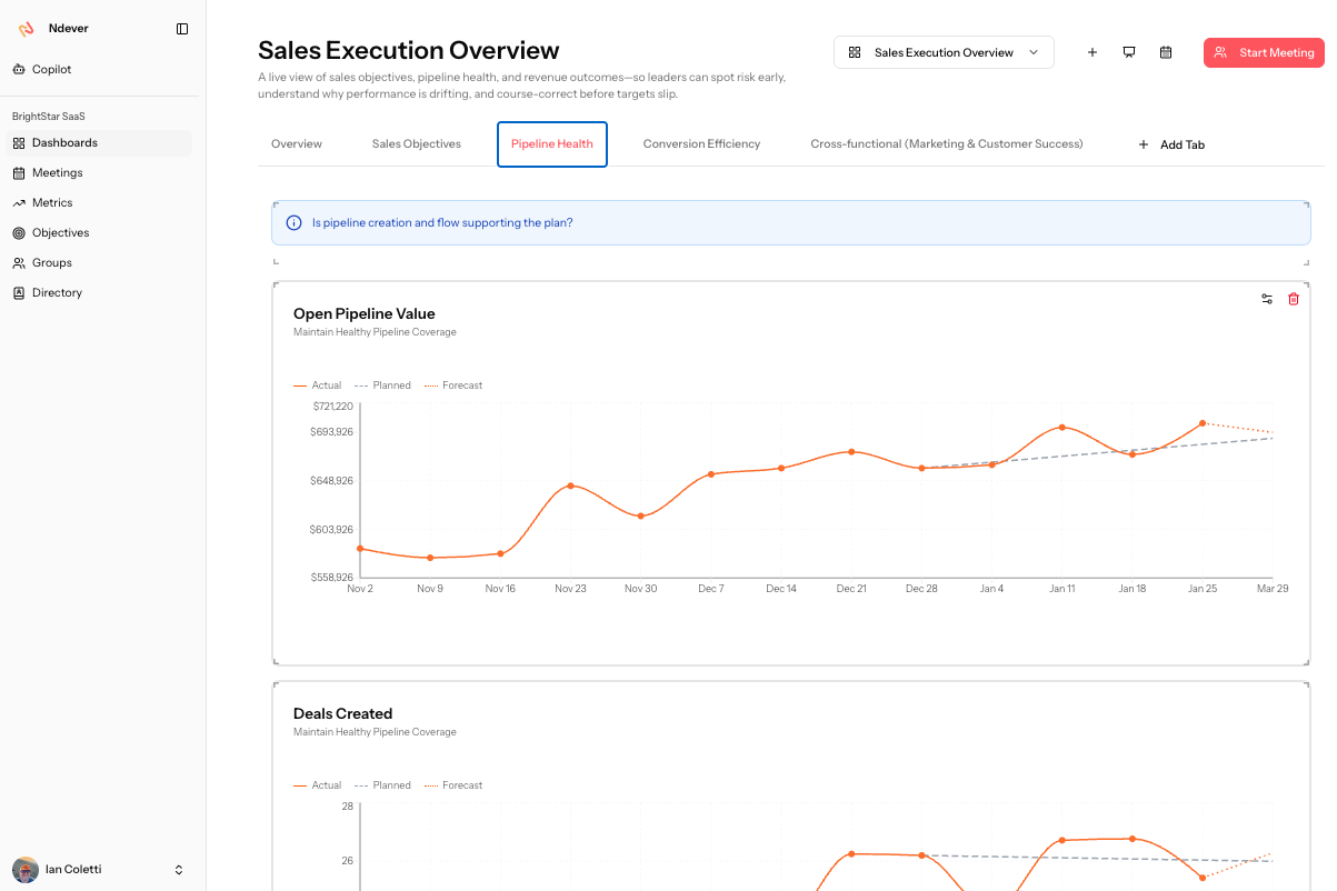 Pipeline Health dashboard tab